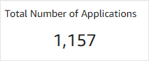 Dashboard-Number-Applications.png