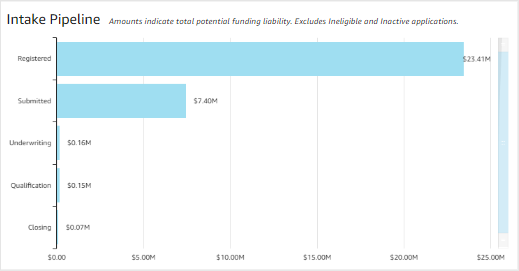 Dashboard-Intake-Pipeline.png