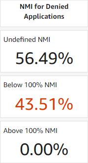 Dashboard-NMI-Denied.png