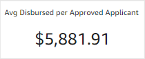 Dashboard-Avg-Disbursed-Applicant.png