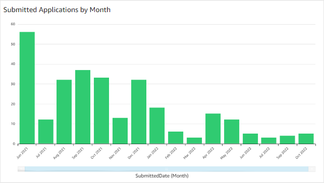 Dashboard-Submitted-Apps-Month.png