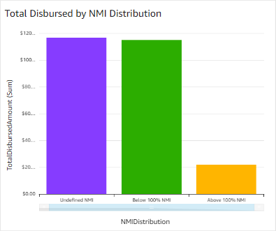 Dashboard-Disbursed-NMI.png