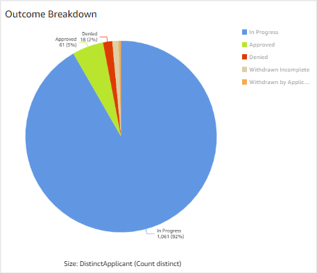 Dashboard-Outcome-Breakdown.png
