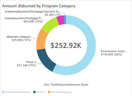 Dashboard-Amount-Disbursed-Program.png